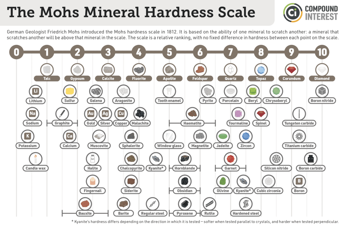 mohs olcek 1024x669 1 Sarkaç Adam