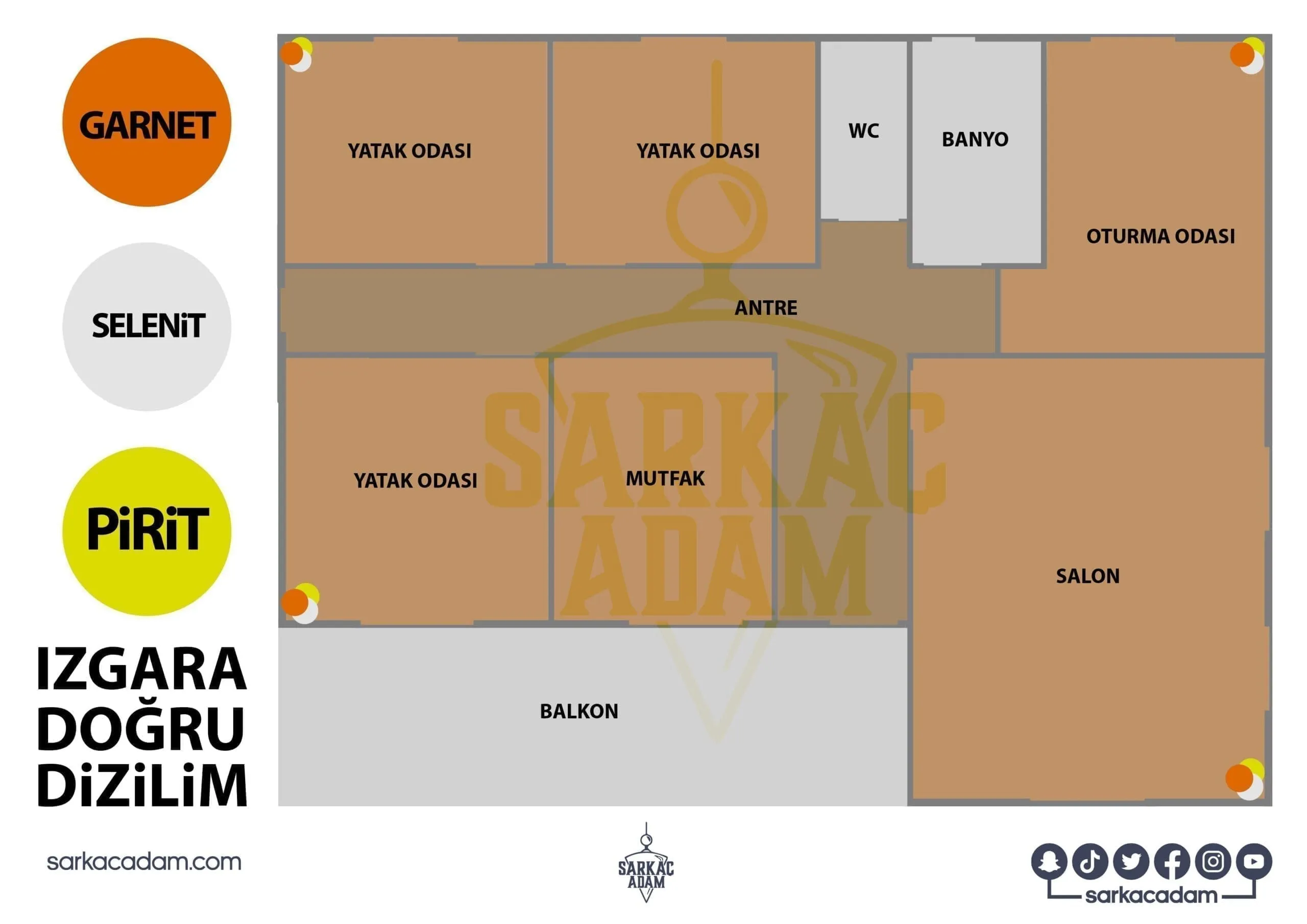 izgara scaled 1 Sarkaç Adam